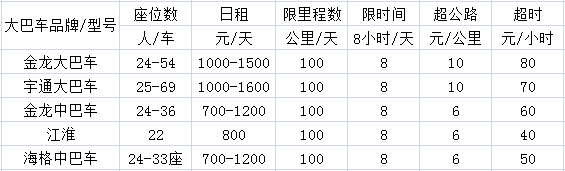 北京旅游大巴车租车租赁价格报价表 北京旅游大巴车租车租赁价格报价表